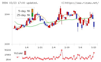 やまやチャート