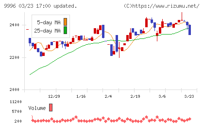 サトー商会チャート