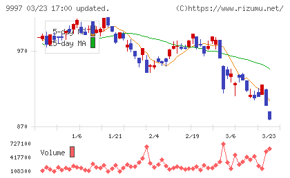 ベルーナチャート