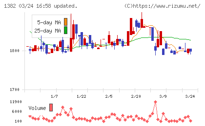 ホーブチャート