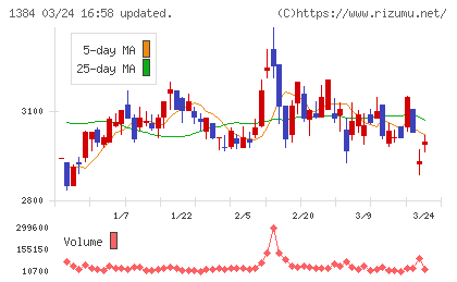 ホクリヨウチャート