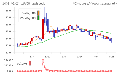 エムビーエスチャート