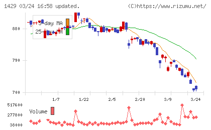 日本アクアチャート