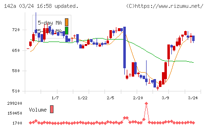 ジンジブチャート