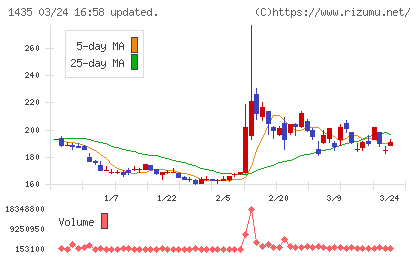 ｒｏｂｏｔ　ｈｏｍｅチャート