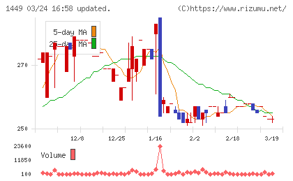 ＦＵＪＩジャパンチャート