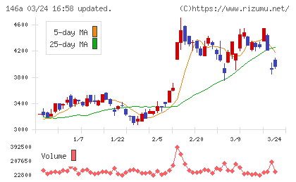 コロンビア・ワークスチャート