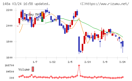 ハッチ・ワークチャート