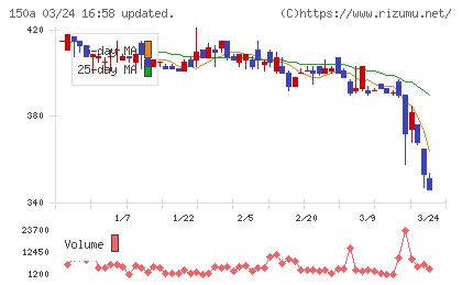 ＪＳＨチャート