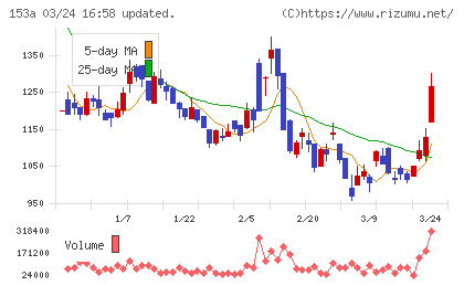 カウリスチャート