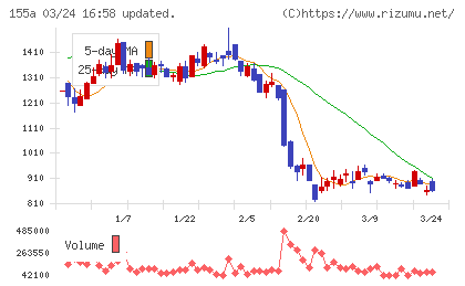 情報戦略テクノロジーチャート