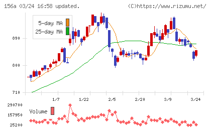 マテリアルグループチャート