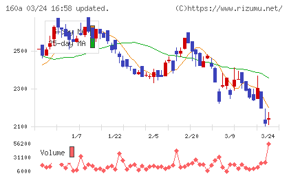 アズパートナーズチャート