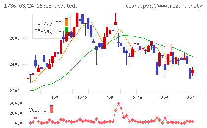 オーテックチャート