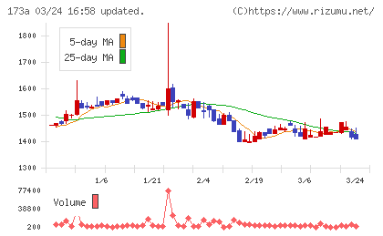 ハンモックチャート