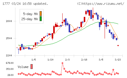川崎設備工業チャート