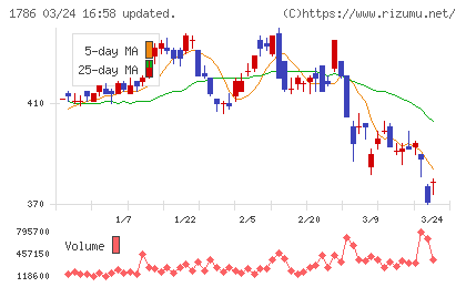 オリエンタル白石チャート