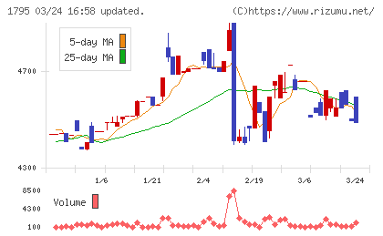 マサルチャート