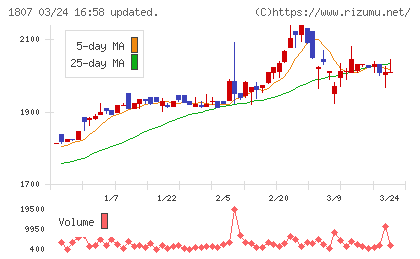 佐藤渡辺チャート