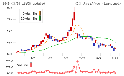富士ピー・エスチャート