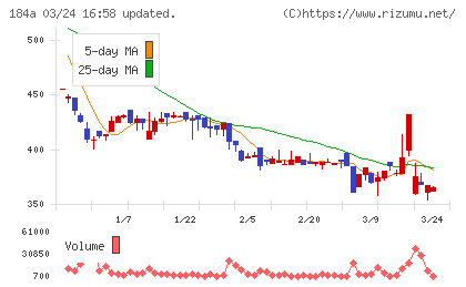 学びエイドチャート