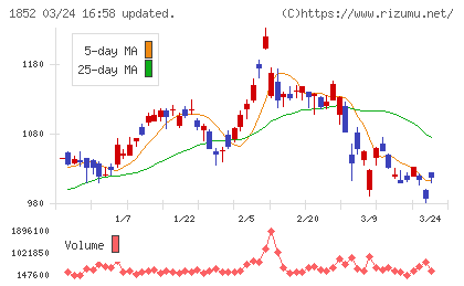淺沼組チャート