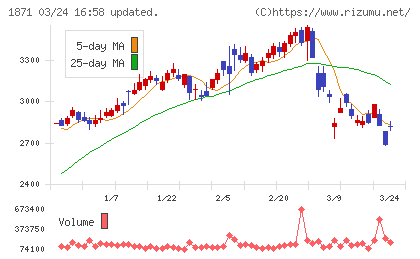 ピーエス・コンストラクションチャート