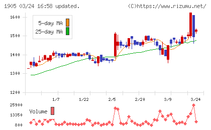 テノックスチャート