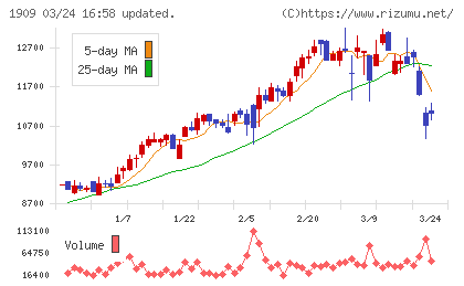 日本ドライケミカルチャート