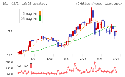 日本基礎技術チャート