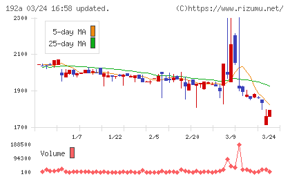 インテグループチャート