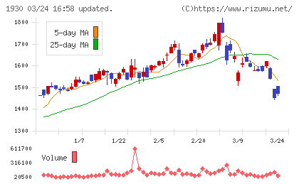 北陸電気工事チャート