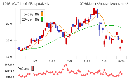 トーエネックチャート