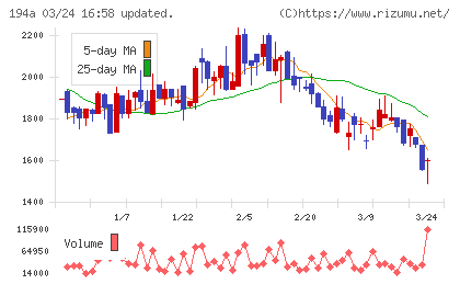 ＷＯＬＶＥＳ　ＨＡＮＤチャート