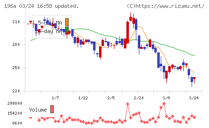 ＭＦＳチャート