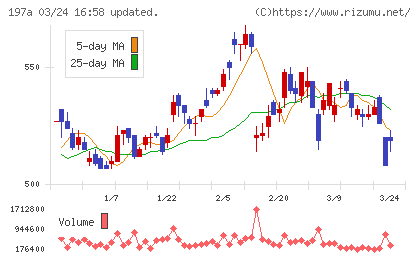 タウンズチャート