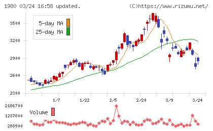 ダイダンチャート