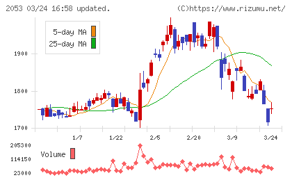中部飼料チャート
