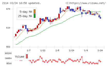 フジ日本チャート