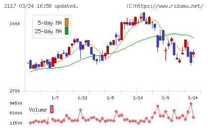 ウェルネオシュガーチャート