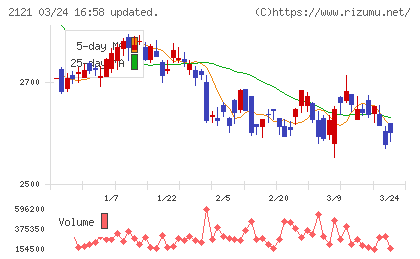 ＭＩＸＩチャート