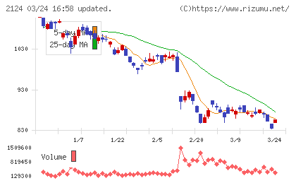 ＪＡＣ　Ｒｅｃｒｕｉｔｍｅｎｔチャート