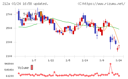フィットイージーチャート