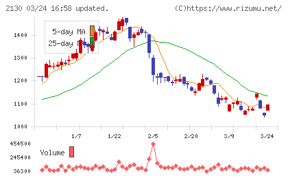 メンバーズチャート