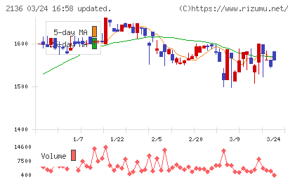 ヒップチャート