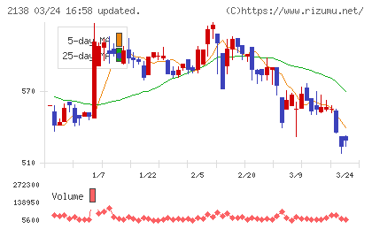 クルーズチャート