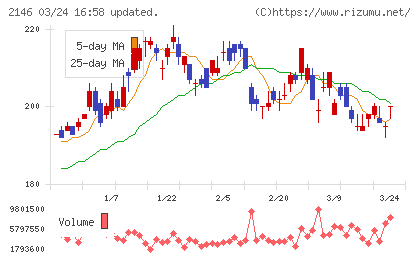 UTグループチャート