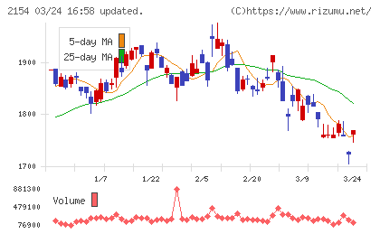 トラスト・テックチャート