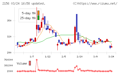 セーラー広告チャート