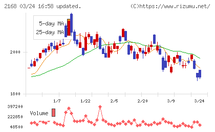 パソナグループチャート